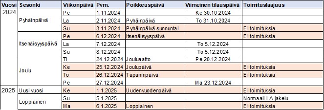 Poikkeukset tilauspäiviin ja toimituksiin